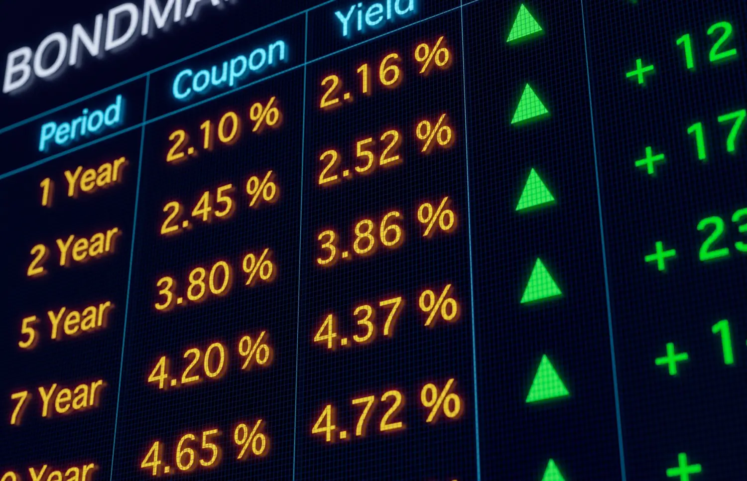 A (not so) random walk: Why bond yields are on the rise
