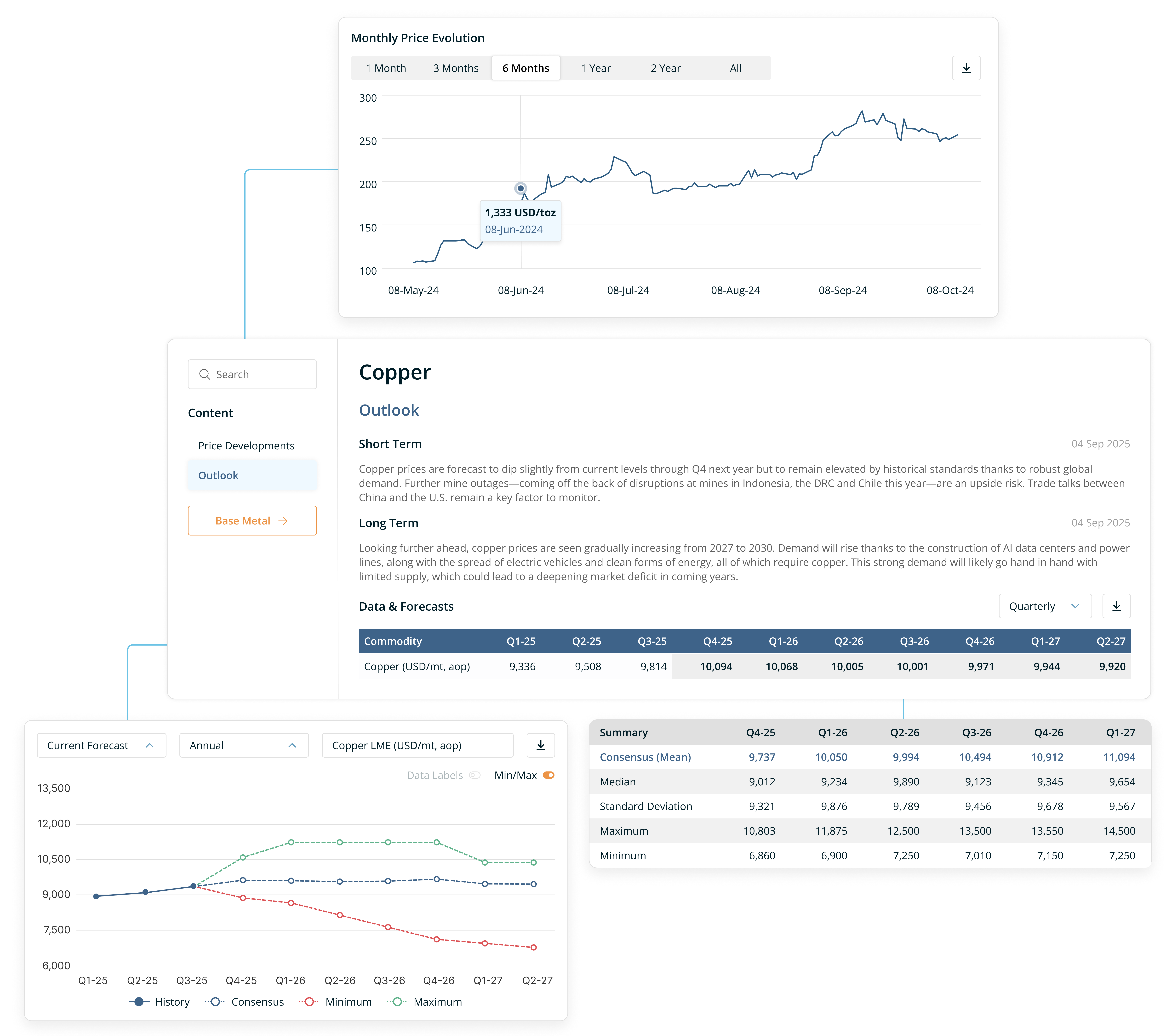 Financial Companies