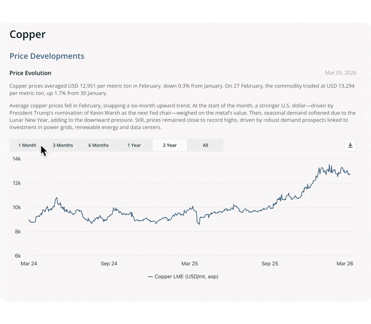 Commodity Analytics