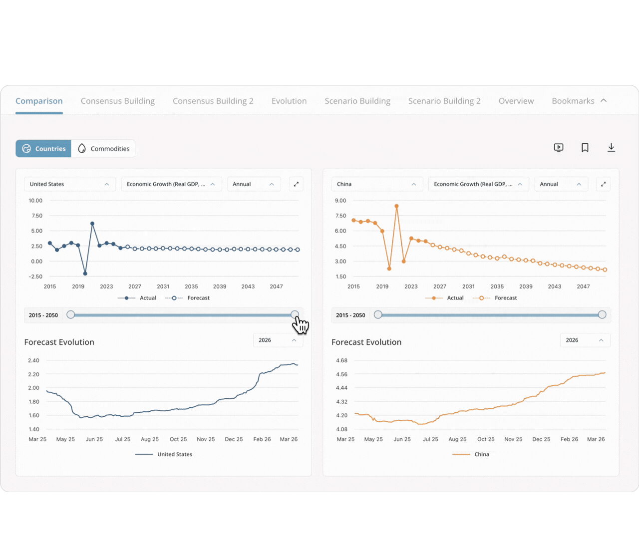 Dashboards