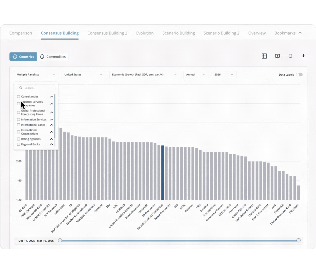 Dashboards